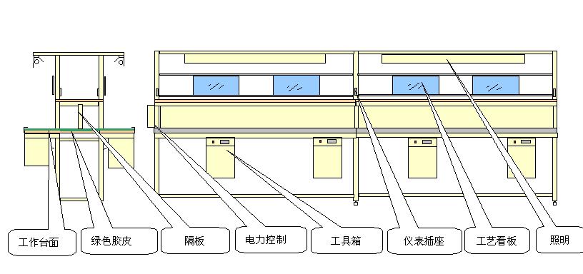 工作台流水线.jpg